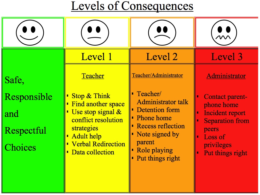 Rules And Consequences Chart For Home